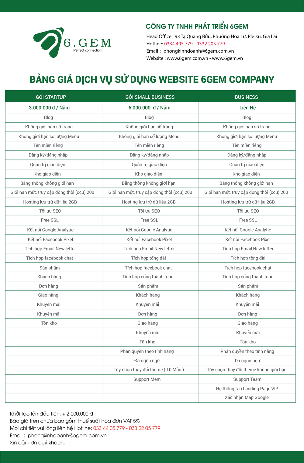 Dịch vụ cho thuê website - Cách nhanh nhất để sở hữu một website hoàn hảo