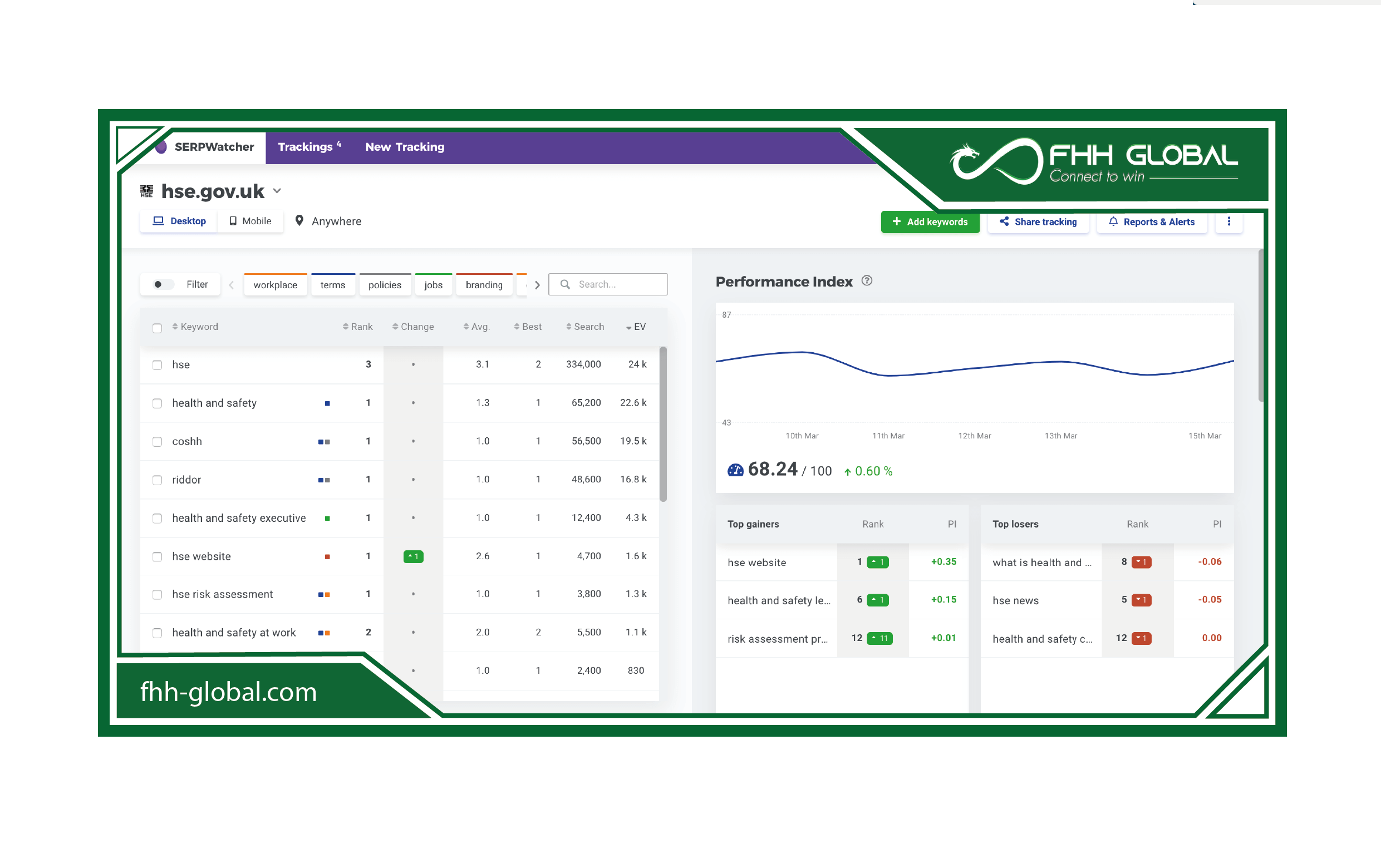 Cách kiểm tra các từ khóa có traffic đến website