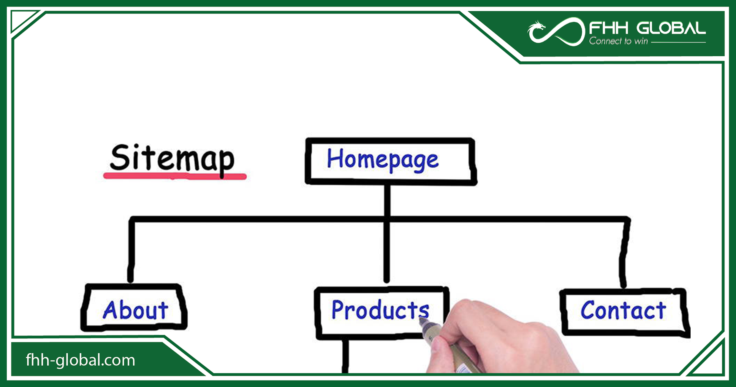 Nên sử dụng website có hệ thống sitemap tự động hay tạo sitemap thủ công?