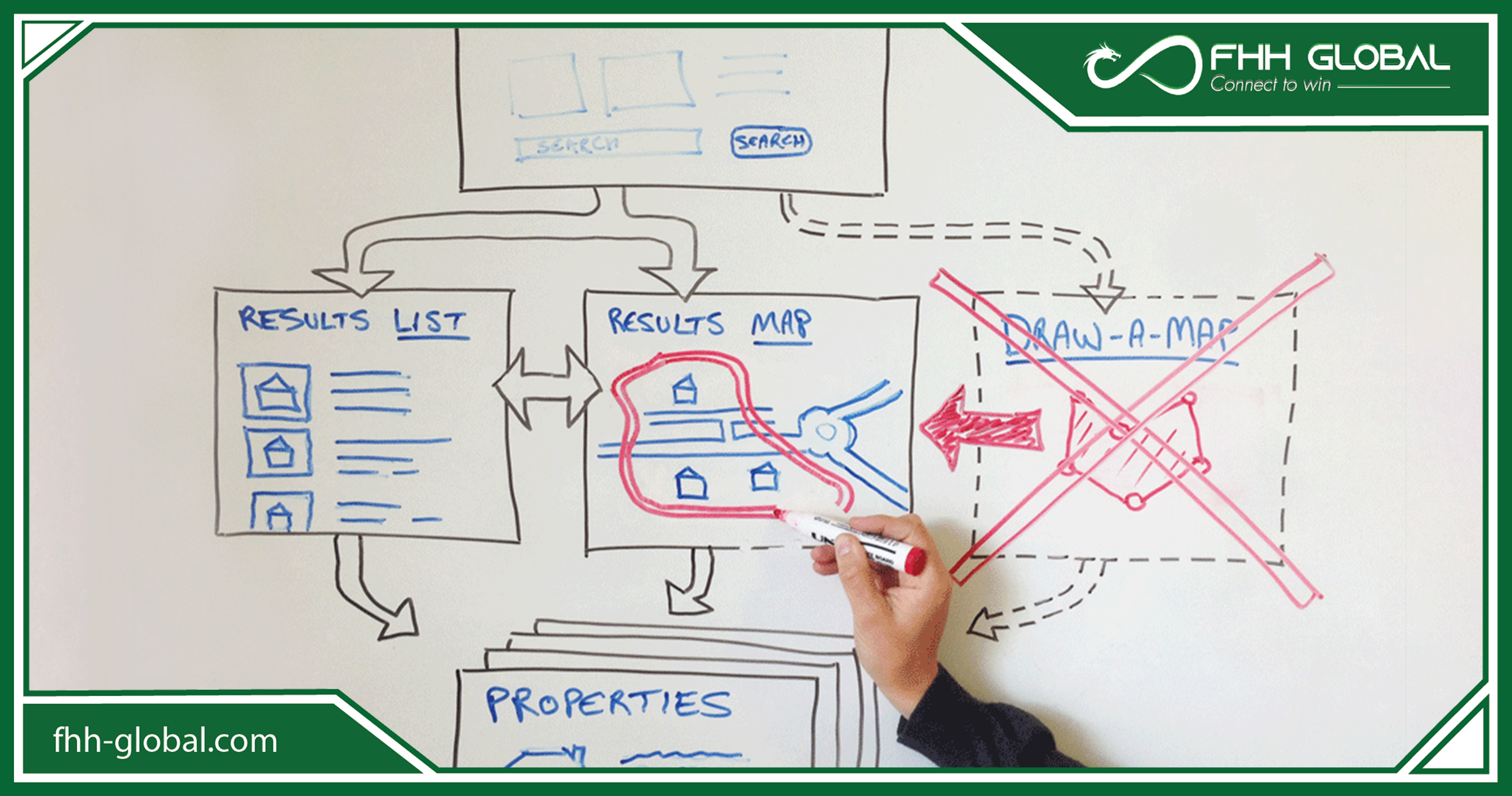 Nên sử dụng website có hệ thống sitemap tự động hay tạo sitemap thủ công?