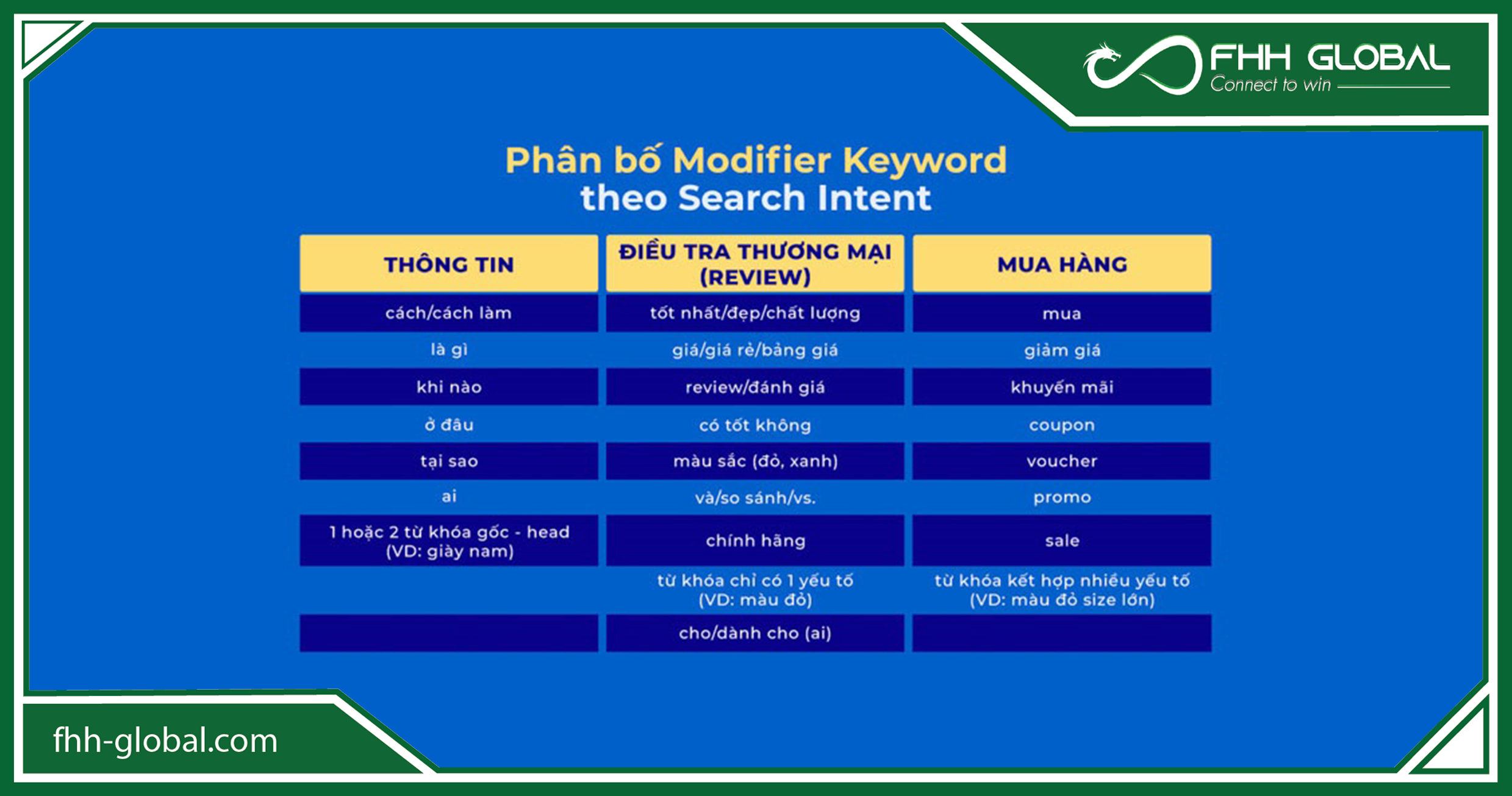 Hướng dẫn nghiên cứu từ khóa và tối ưu hành trình cho khách hàng