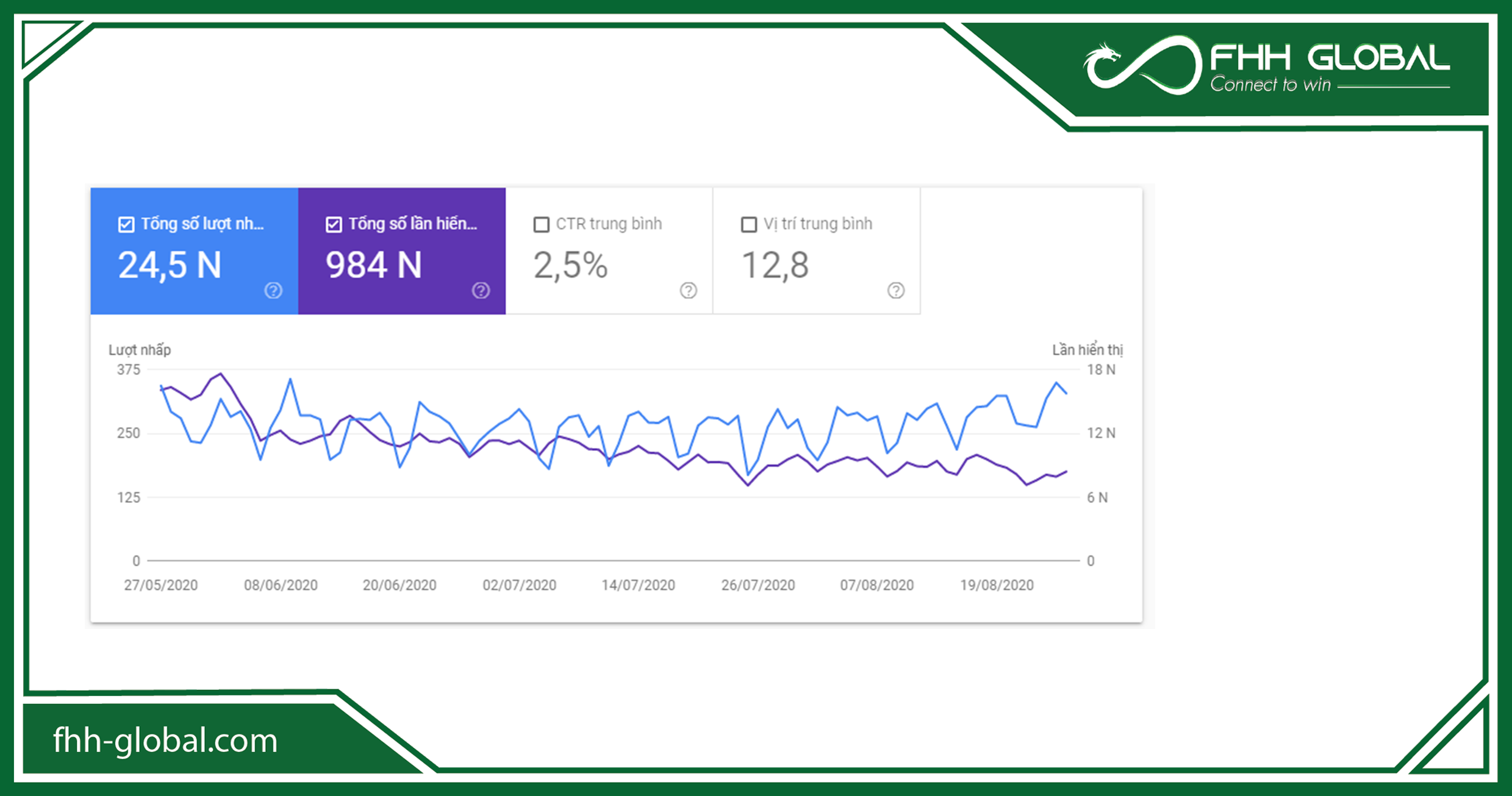 SEO thời gian bao lâu là có hiệu quả?