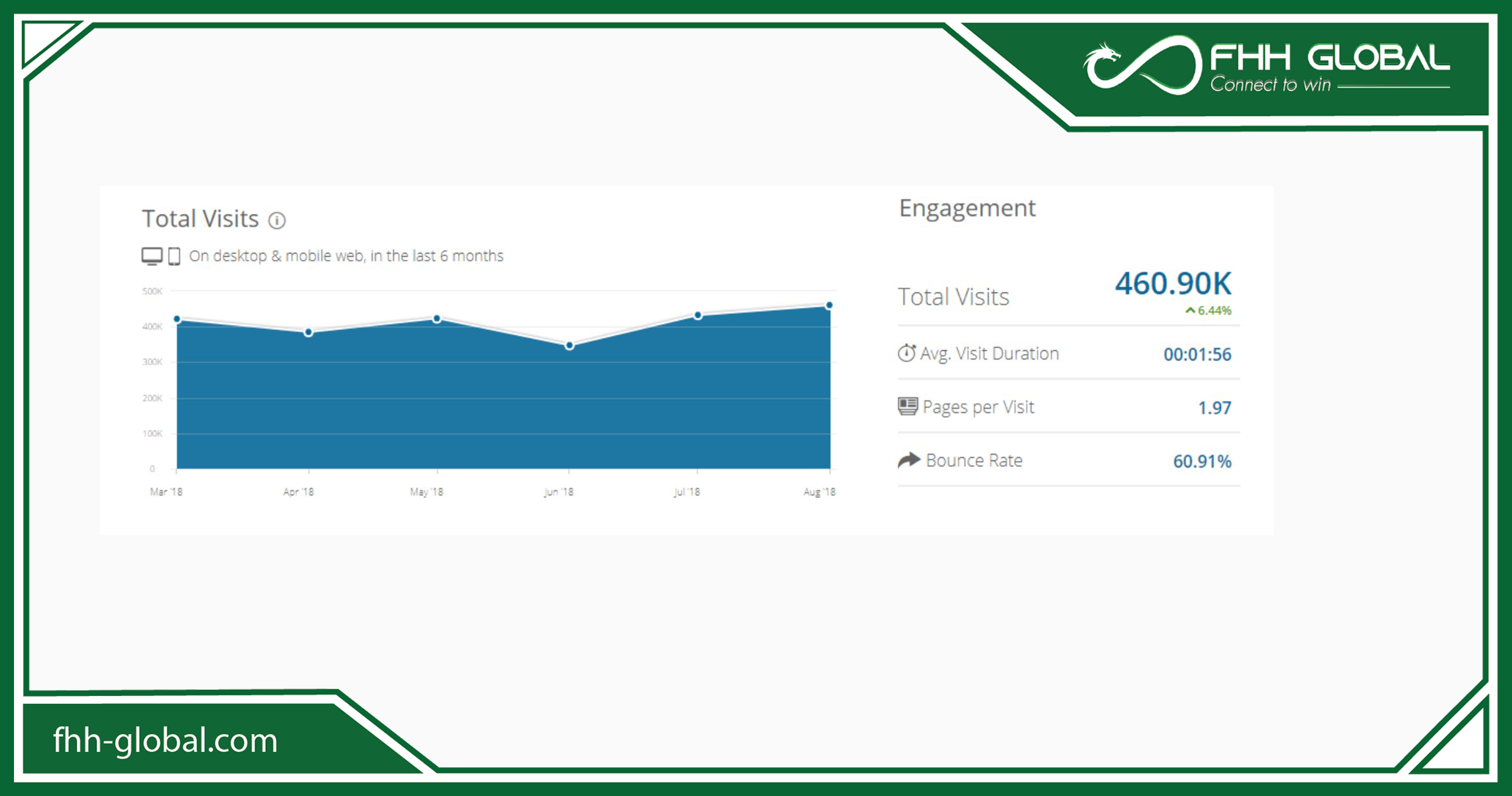 Làm sao để tăng traffic cho website bán hàng của mình?